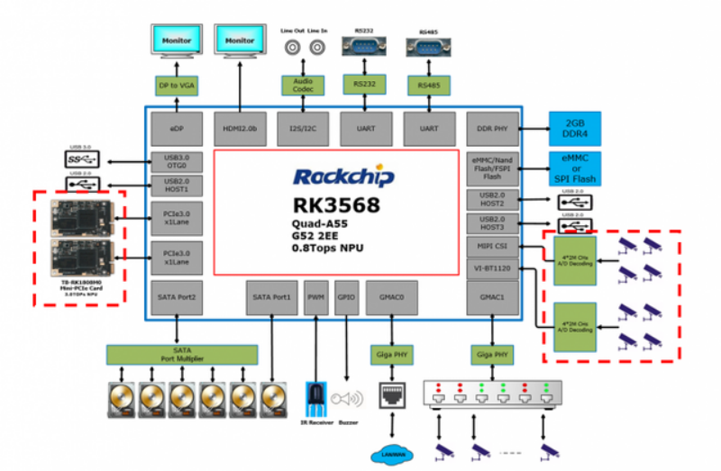 全系列智能产品RK3568开发板/核心板即将上线
