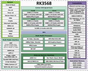 全系列智能产品RK3568开发板/核心板上线